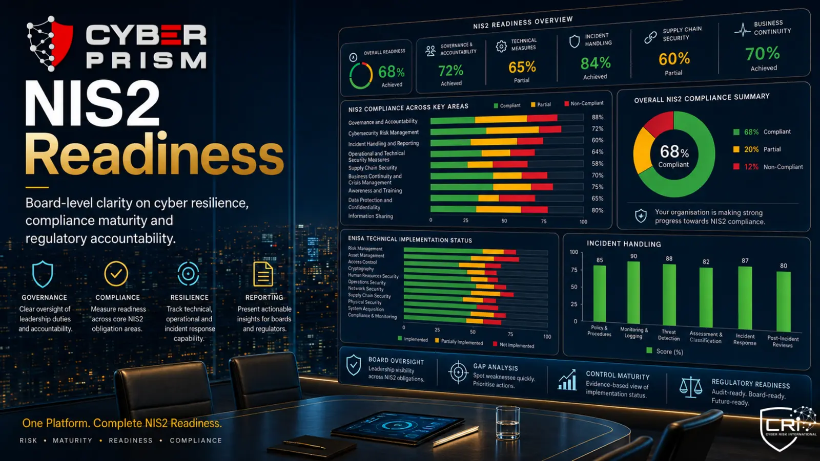 NIS2 readiness dashboard with compliance across key areas and incident handling scores